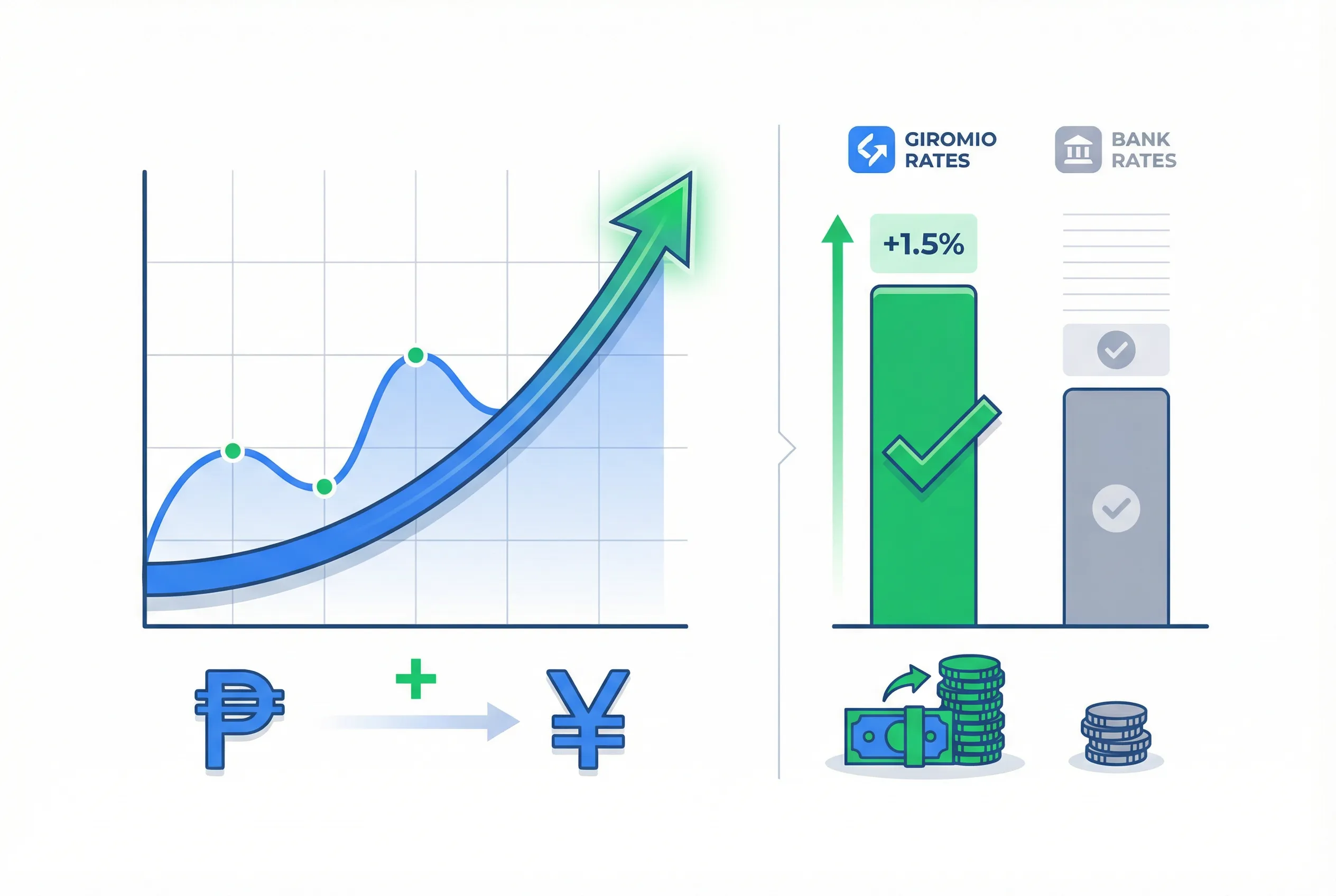 Real-time exchange rates and transparent pricing